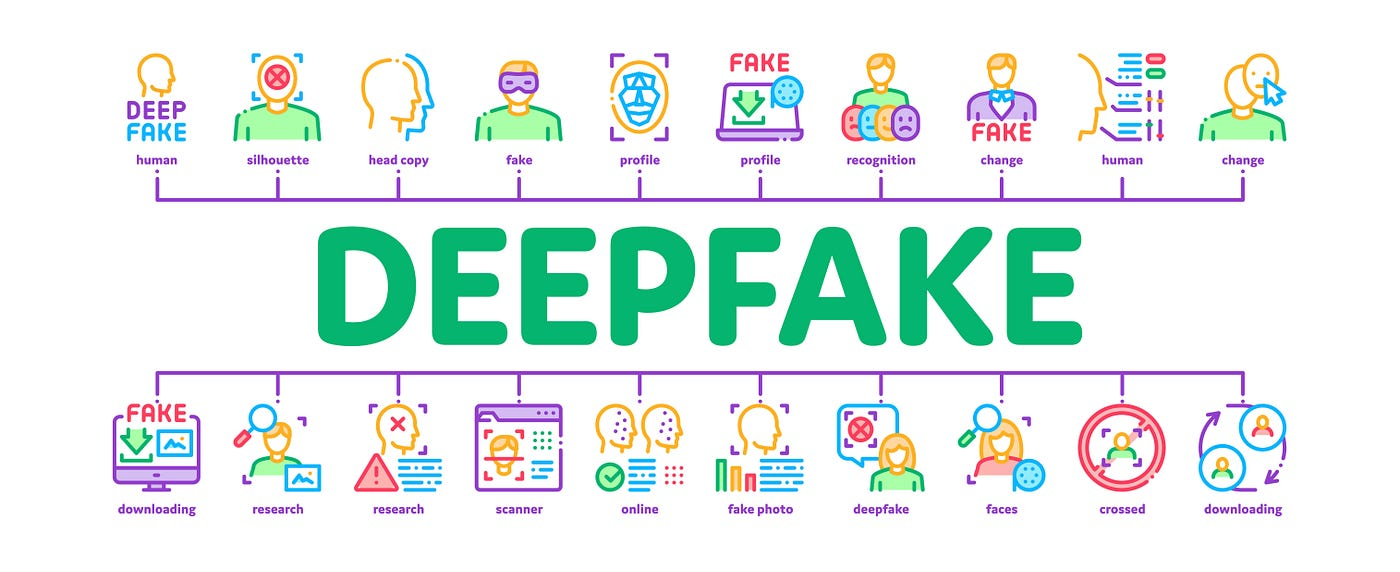 Applications of Deepfake Technology